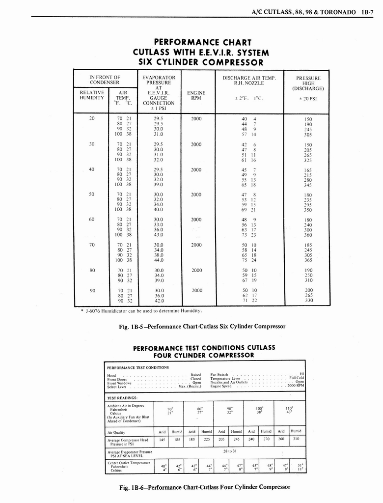 n_1976 Oldsmobile Shop Manual 0105.jpg